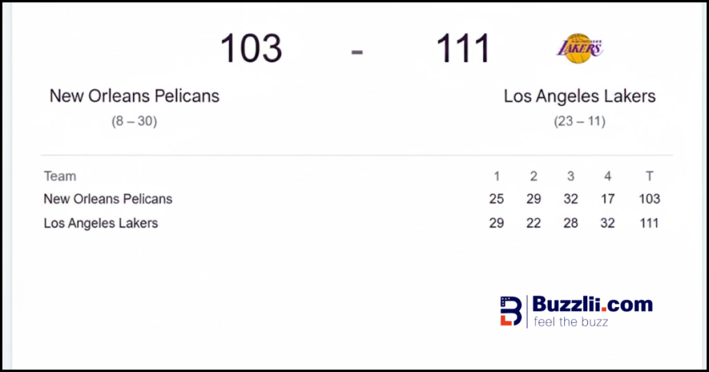Lakers vs Pelicans final scoreboard showing 111–103 Lakers victory
